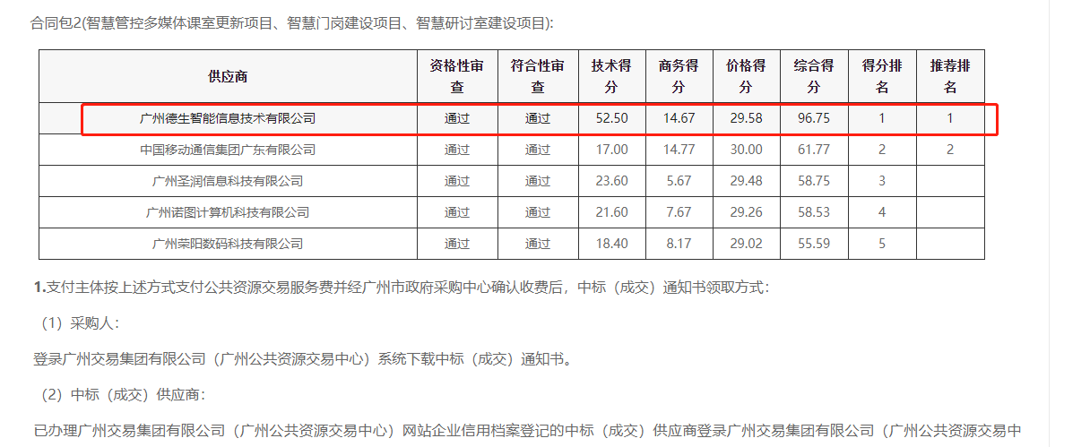 DDpay钱包喜提大标！ 智慧校园一卡通，助力广州市技师学院校园信息化建设